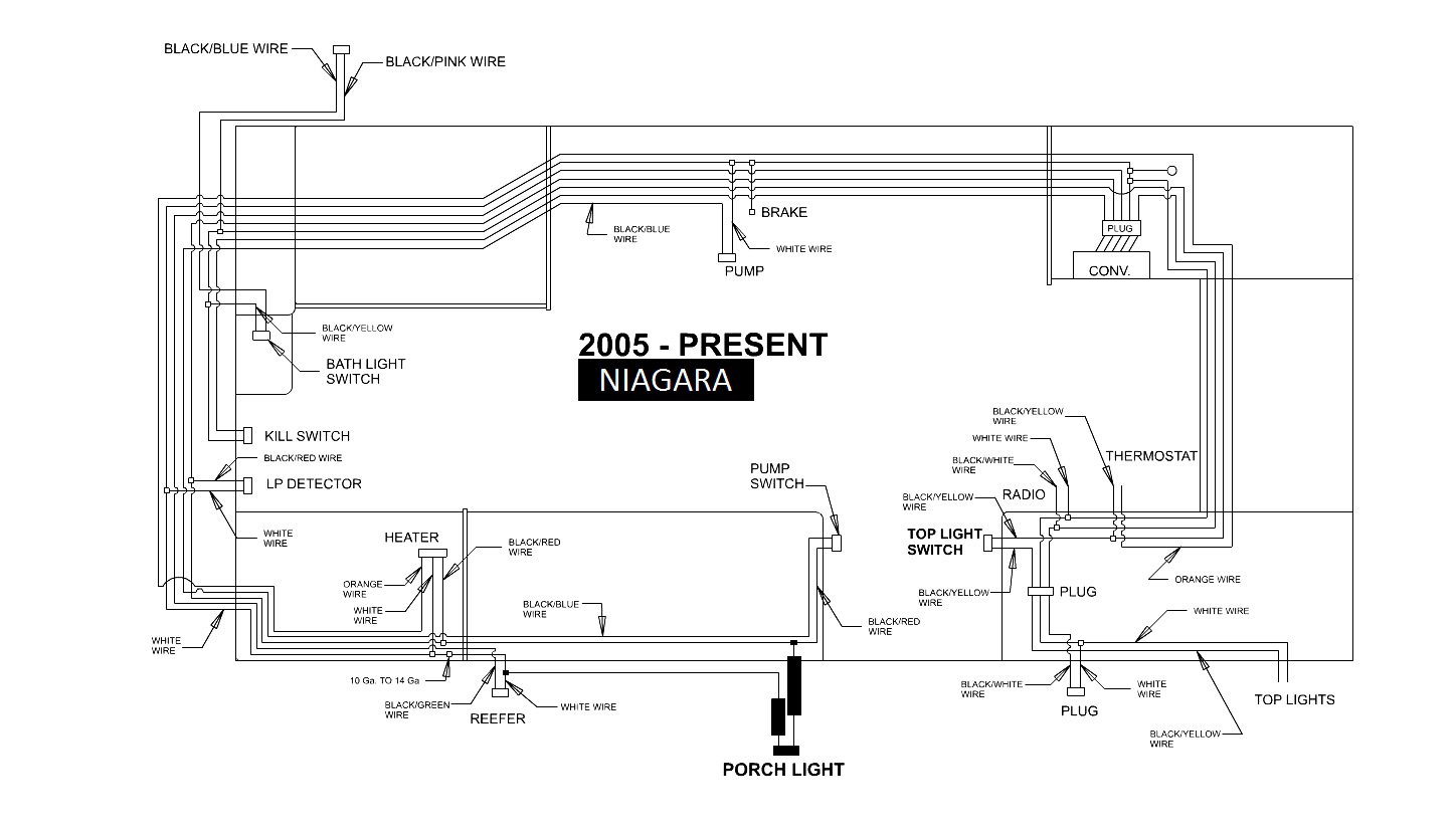 Starcraft Wiring Harness Diagram Saturn Sc Wiring Diagram