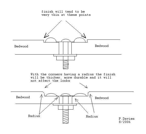 Sanding Diagram